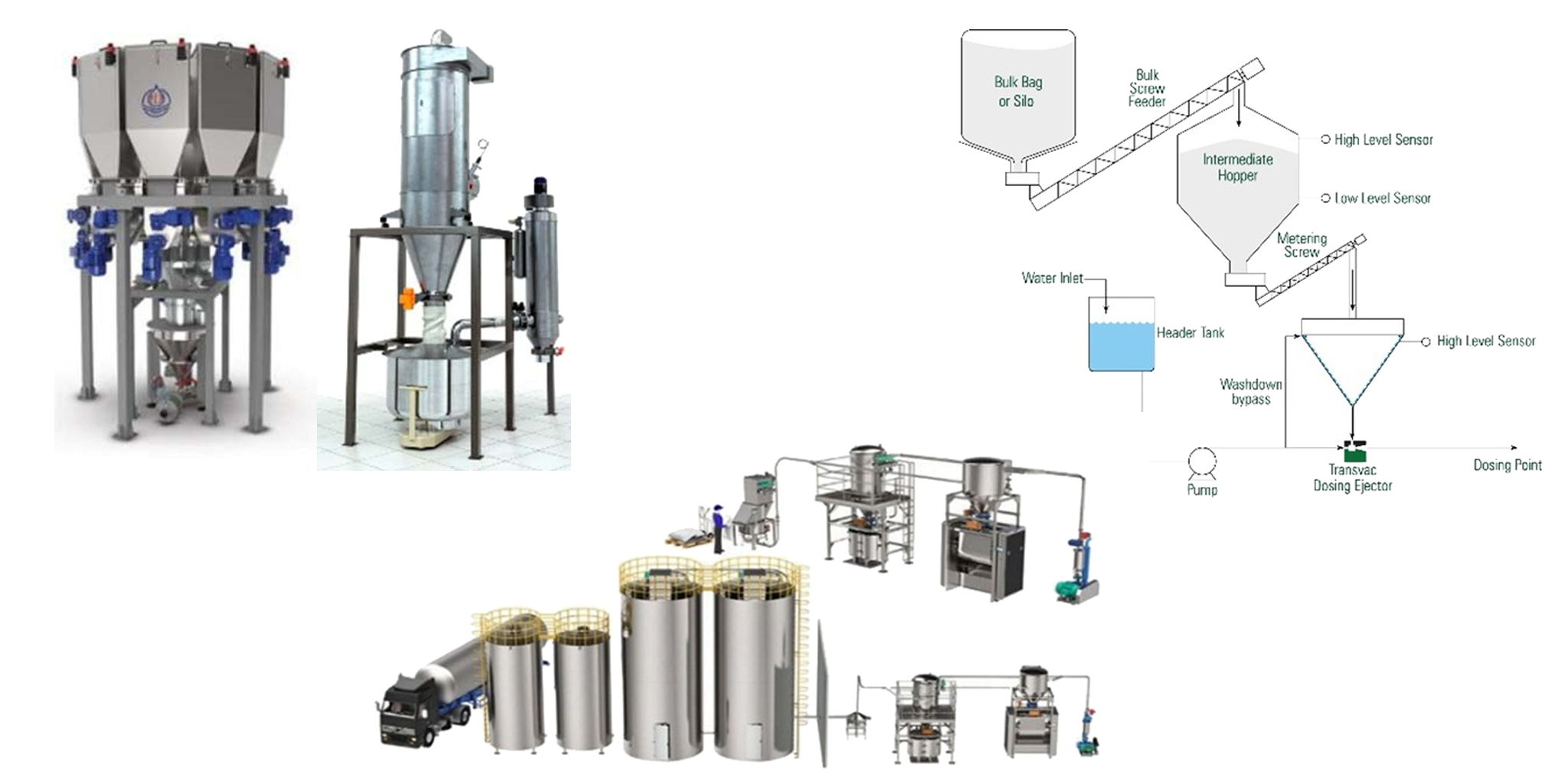 Dosing Units for Powder and Liquid Materials Products